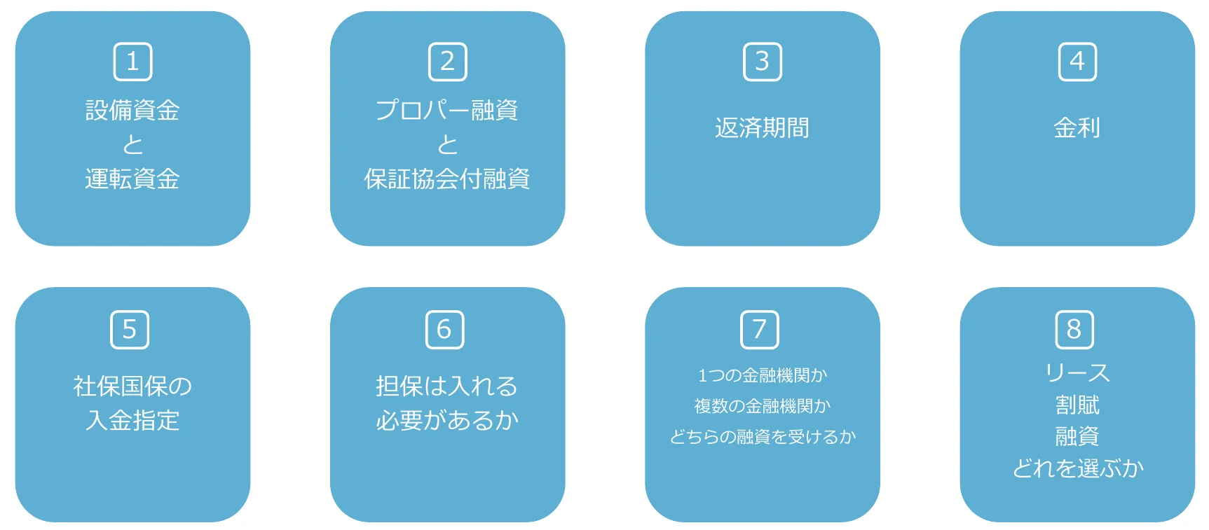 融資の種類（1 設備資金と運転資金／2 プロパー融資と保証協会付融資／3 返済期間／4 金利／5 社保国保の入金指定／6 担保は入れる必要があるか／7 1つの金融機関か複数の金融機関かどちらの融資を受けるか／8 リース・割賦・融資どれを選ぶか）