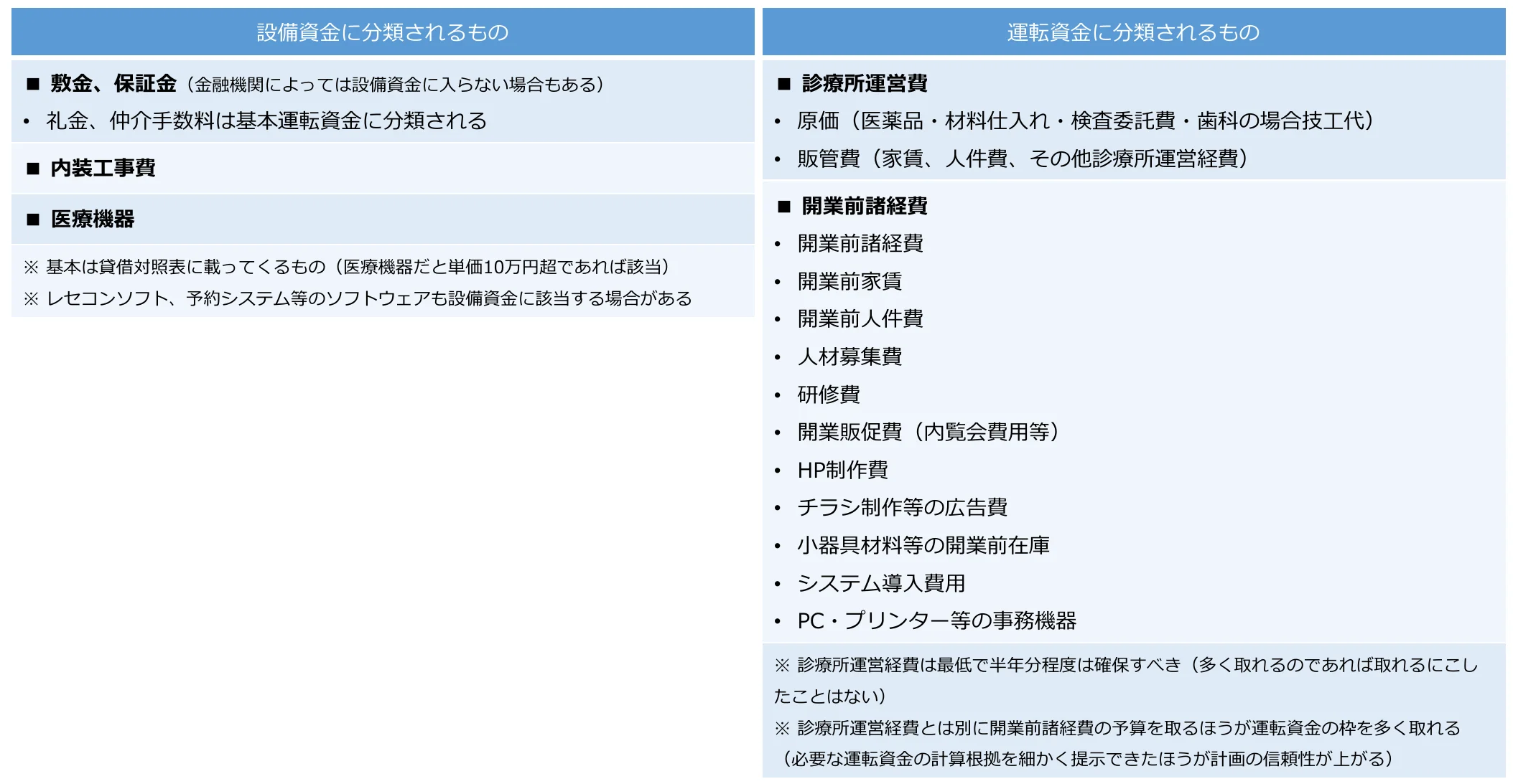 設備資金に分類されるもの・運転資金に分類されるもの